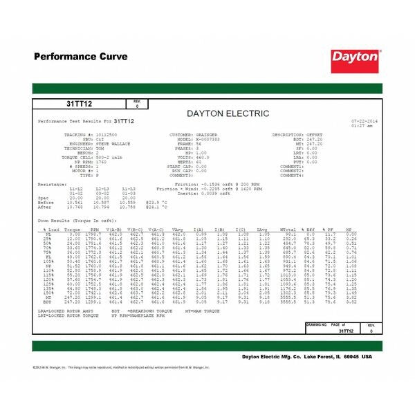 3-Phase General Purpose Motor, 1 HP, 56 Frame, 230/460V AC Voltage, 1,725 Nameplate RPM