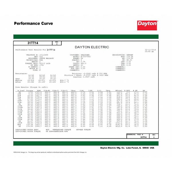 3-Phase General Purpose Motor, 3/4 HP, 56 Frame, 208-230/460V AC Voltage, 1,725 Nameplate RPM