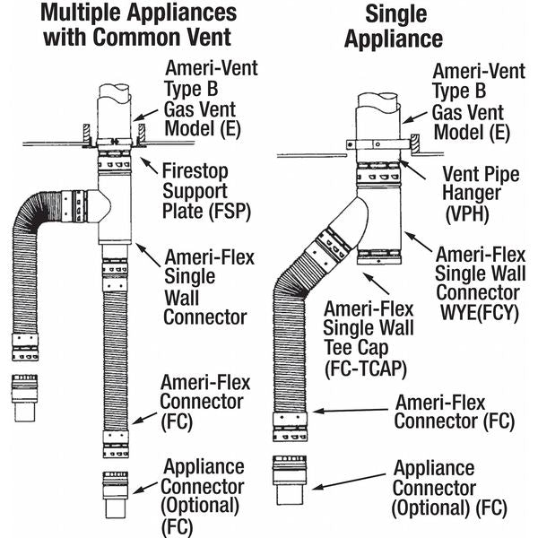 Appliance Connector, 4