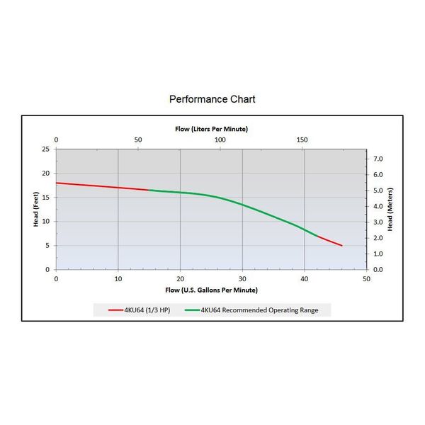 Pump, Sump, 0.33 HP