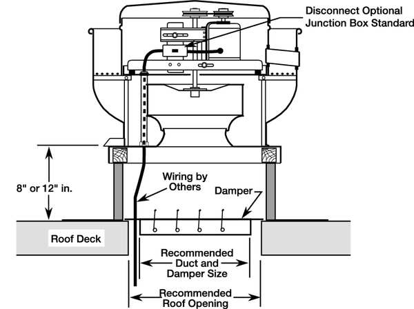 Upblast Vent, 12-1/2 In, 115/208-230V