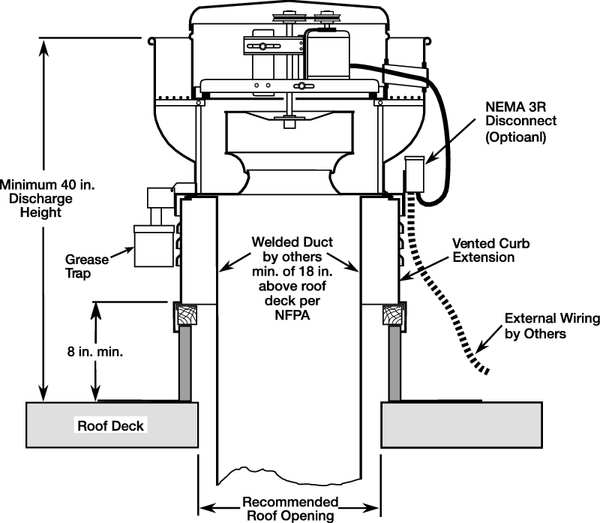 Upblast Vent, 12-1/2 In, 115/208-230V
