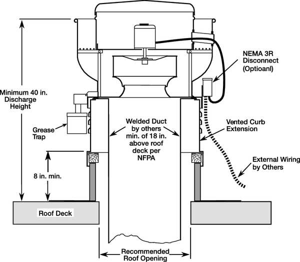 Upblast Vent, 12-1/2 In, 115/208-230V