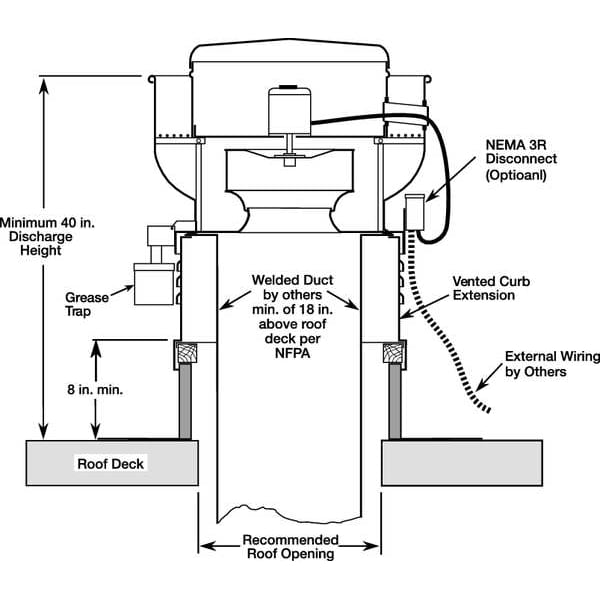 Upblast Vent, 12-1/2 In, 115/208-230V