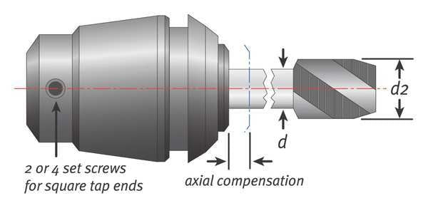 Tapping Collet, 0.141 in. Shank, ER16