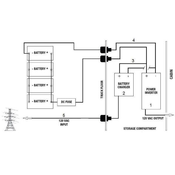 Automatic Inverter and Battery Charger, 70A, 1000W