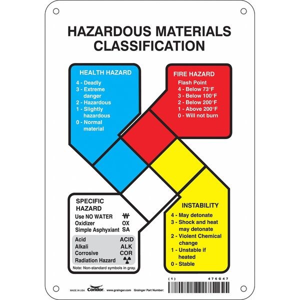 Safety Sign, 10 in Height, 7 in Width, Aluminum, Horizontal Rectangle, English, 476G47