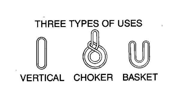 Tuflex(TM) Round Sling, Endless, 3 ft., 2600 lb.