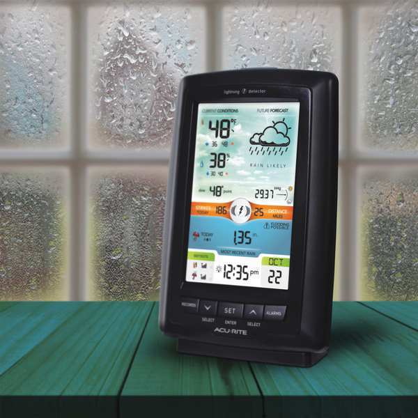 Weather Station, 0 to 99.99