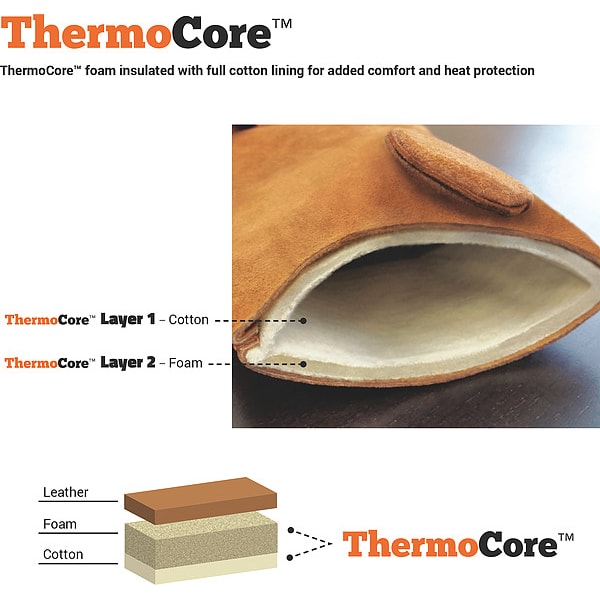 Welding Gloves, MIG/Stick Application, PR