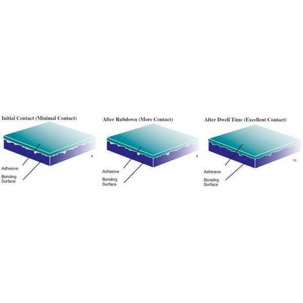Transfer Tape, Adhesive Transfer, 3M