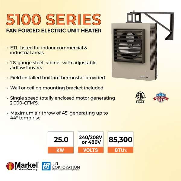Fan Forced Electric Unit Heater