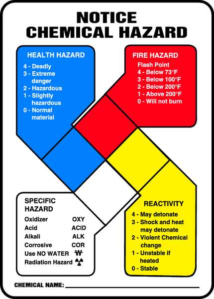 NFPA Sign, Aluminum, 14 In. H, 10 In. W