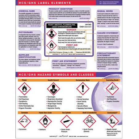 Training Chart,workplace Safety,english